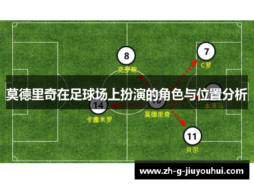 莫德里奇在足球场上扮演的角色与位置分析