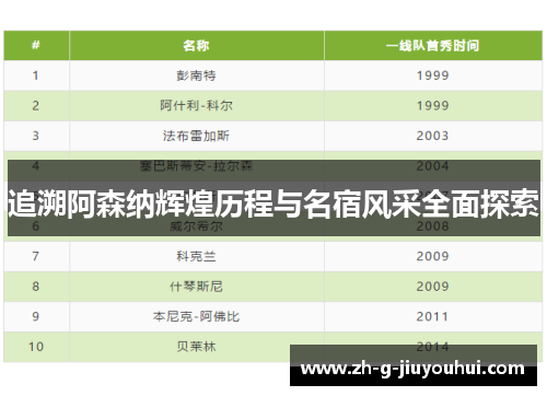 追溯阿森纳辉煌历程与名宿风采全面探索