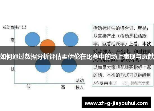 如何通过数据分析评估霍伊伦在比赛中的场上表现与贡献
