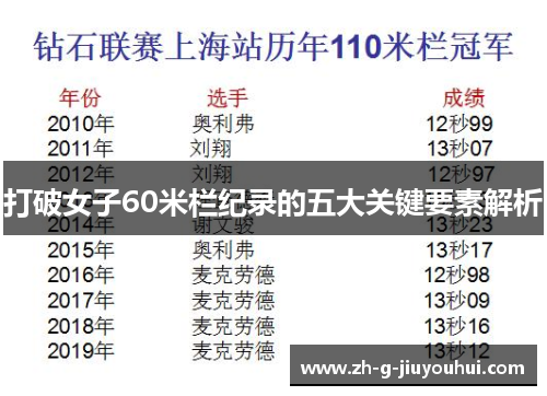 打破女子60米栏纪录的五大关键要素解析