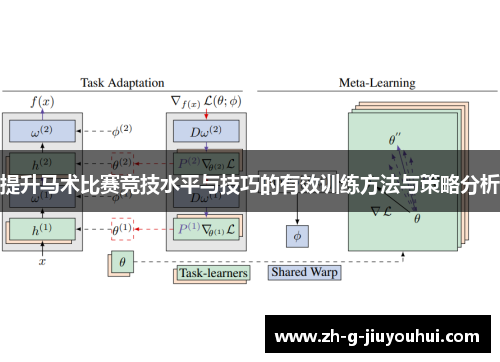 提升马术比赛竞技水平与技巧的有效训练方法与策略分析