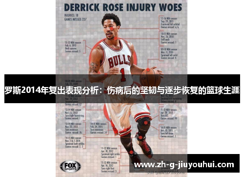 罗斯2014年复出表现分析：伤病后的坚韧与逐步恢复的篮球生涯