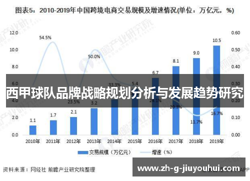 西甲球队品牌战略规划分析与发展趋势研究